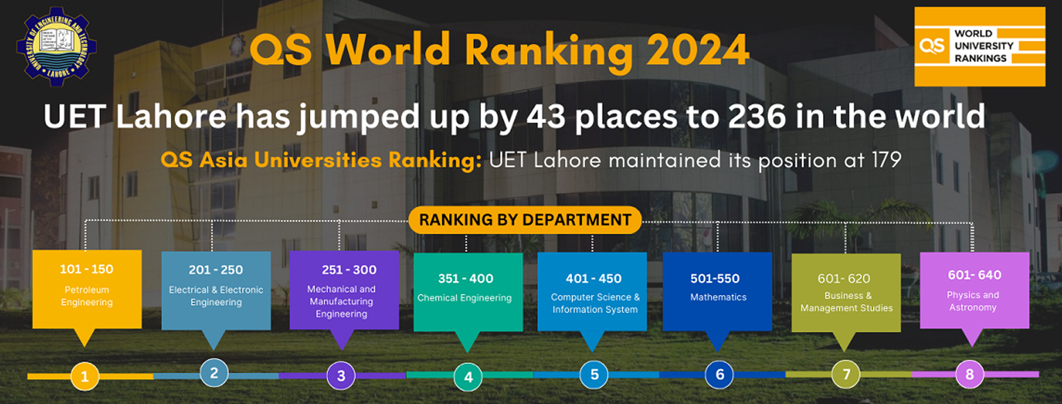 UET Lahore Ascends in Global Rankings: “Engineering and Technology Domain Shines”